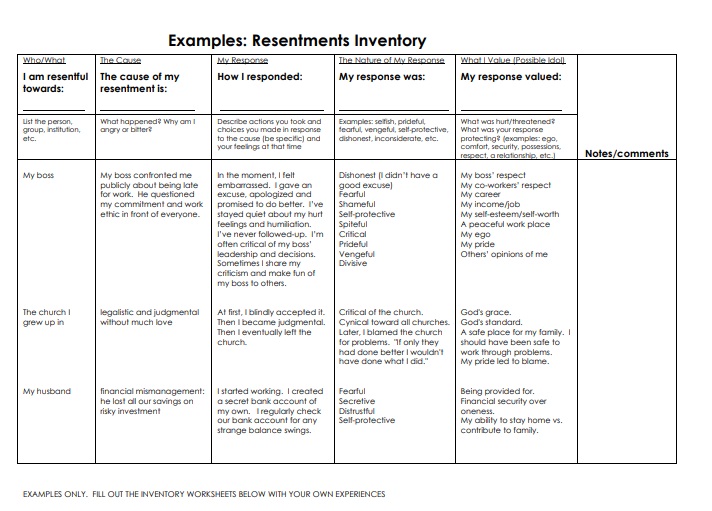 Personal Resentments Inventory