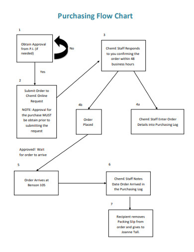 purchasing flow chart in pdf