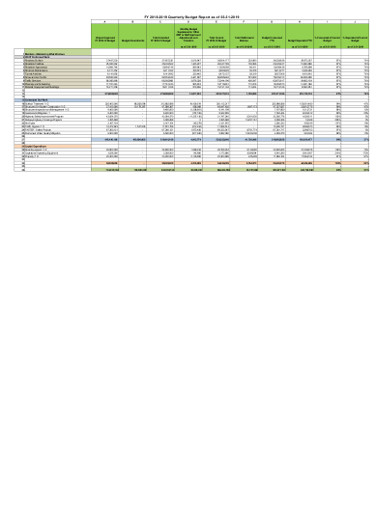 Quarterly Budget Report in PDF