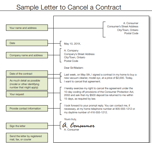 real estate contract termination letter