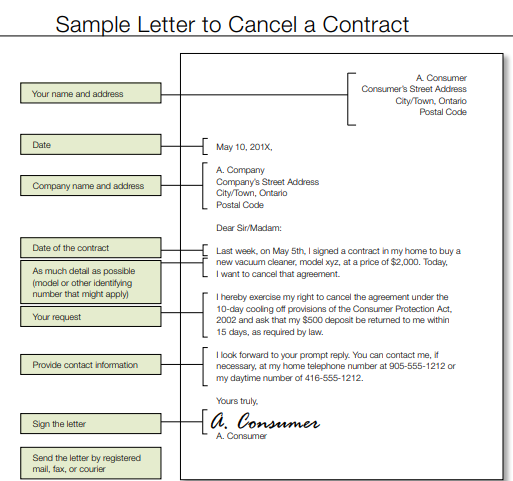 Real Estate Contract Termination Letter