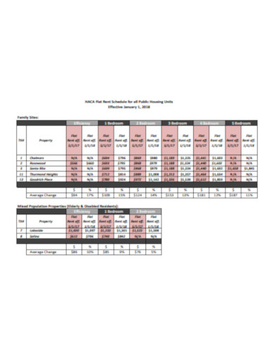 rent schedule for all public housing 