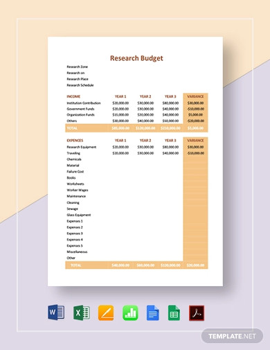 research budget template