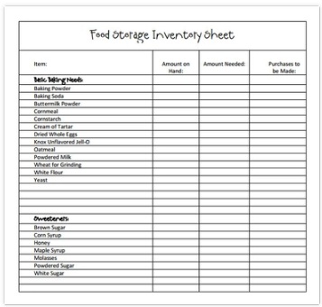 restaurant inventory spreadsheet
