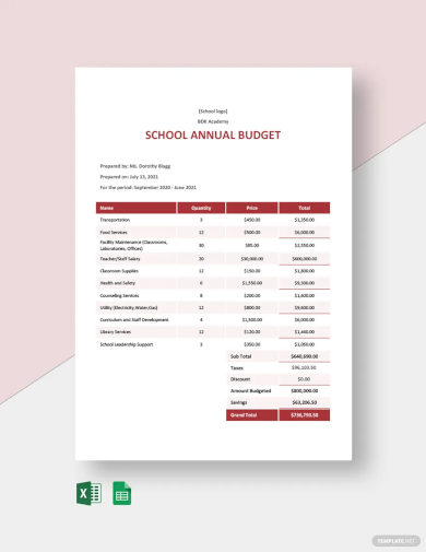 school annual budget template