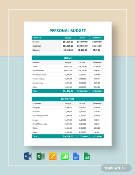 sample personal budgets