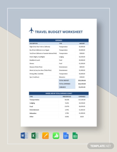 travel budget worksheet