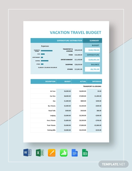 vacation travel budget template
