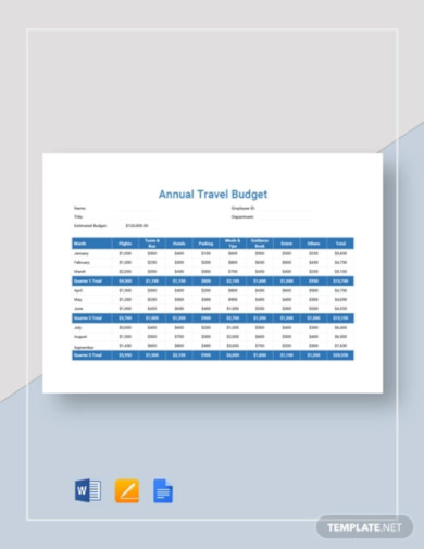 annual travel budget