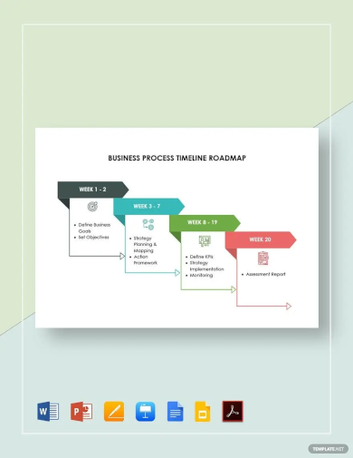 business process timeline roadmap template