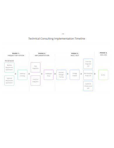consulting implementation timeline