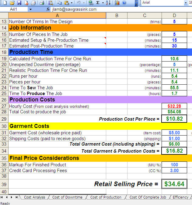 what is production cost in business plan