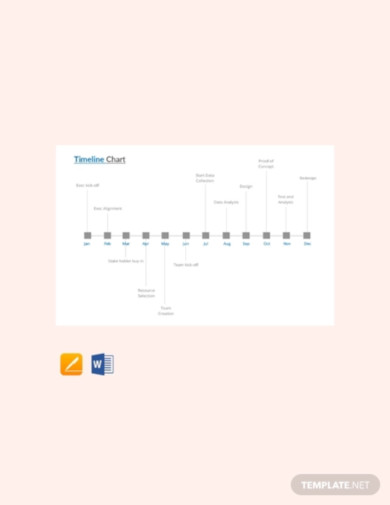free timeline chart template