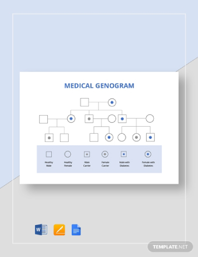 medical genogram sample