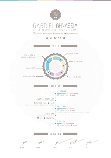 minimalist infographic resume in pastel colors