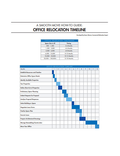 office relocation timeline