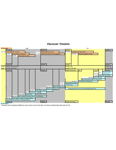 passover timeline chart
