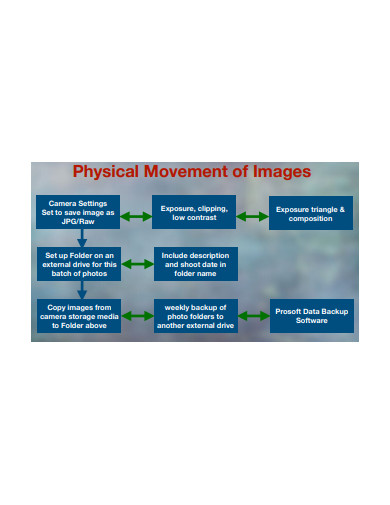 Photography Workflow Example