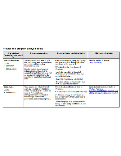 research project analysis example