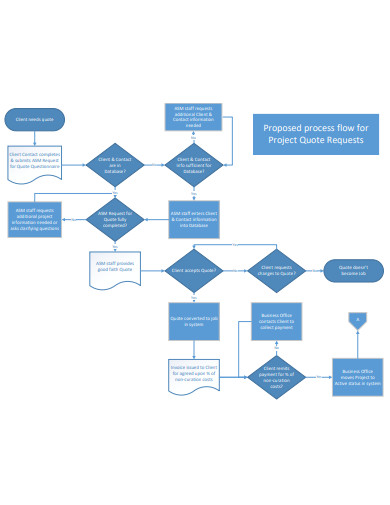 project workflow process