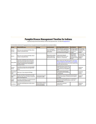 Pumpkin Disease Management Timeline