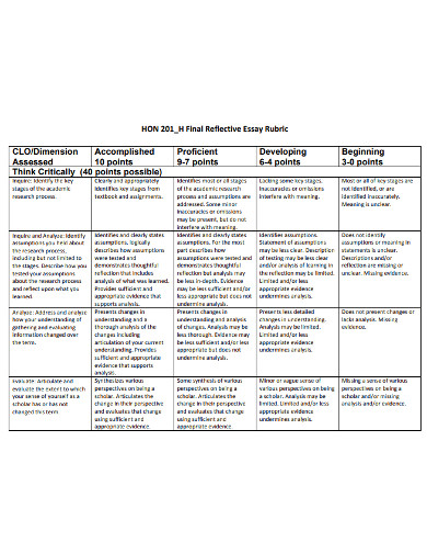 reflective essay rubric examples