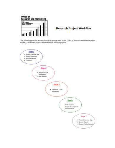 research project workflow