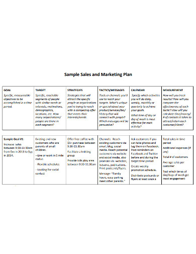 Sales Plan - 24+ Examples, Format, Pdf | Examples