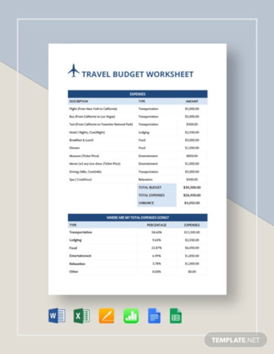 Travel Budget Worksheet