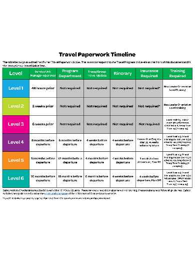 travel timeline in pdf