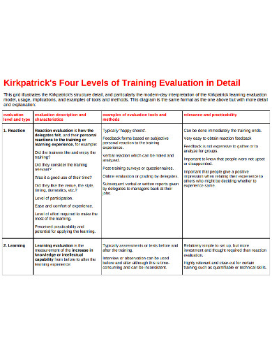 Training Evaluation Examples Templates 16 PDF Google Docs Word Training Evaluation Examples Templates 16 PDF Google Docs Word