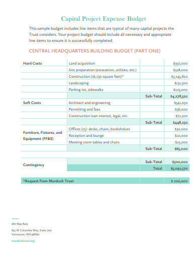 capital project expense budget