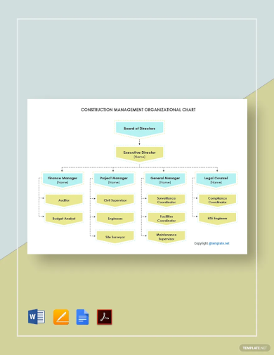 construction management organizational chart template