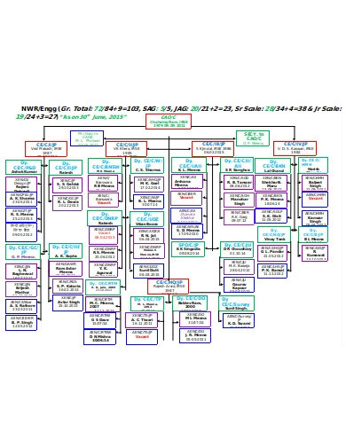 construction organizational chart in doc1