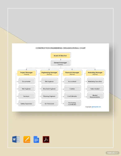 free construction engineering organizational chart template