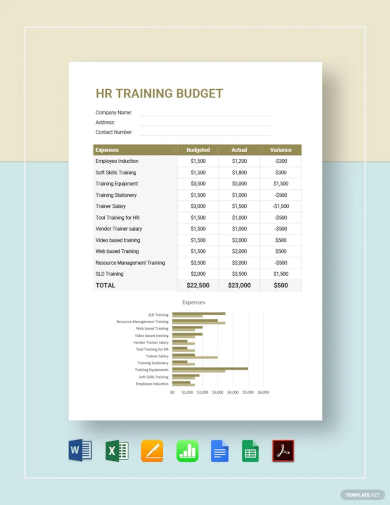 hr training budget template