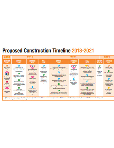 proposed construction timeline