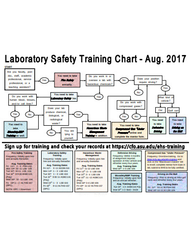 safety training flow chart