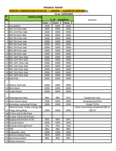 Construction Progress Report 10 Examples Format Pdf Examples Vrogue