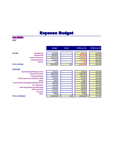 sample expense budget