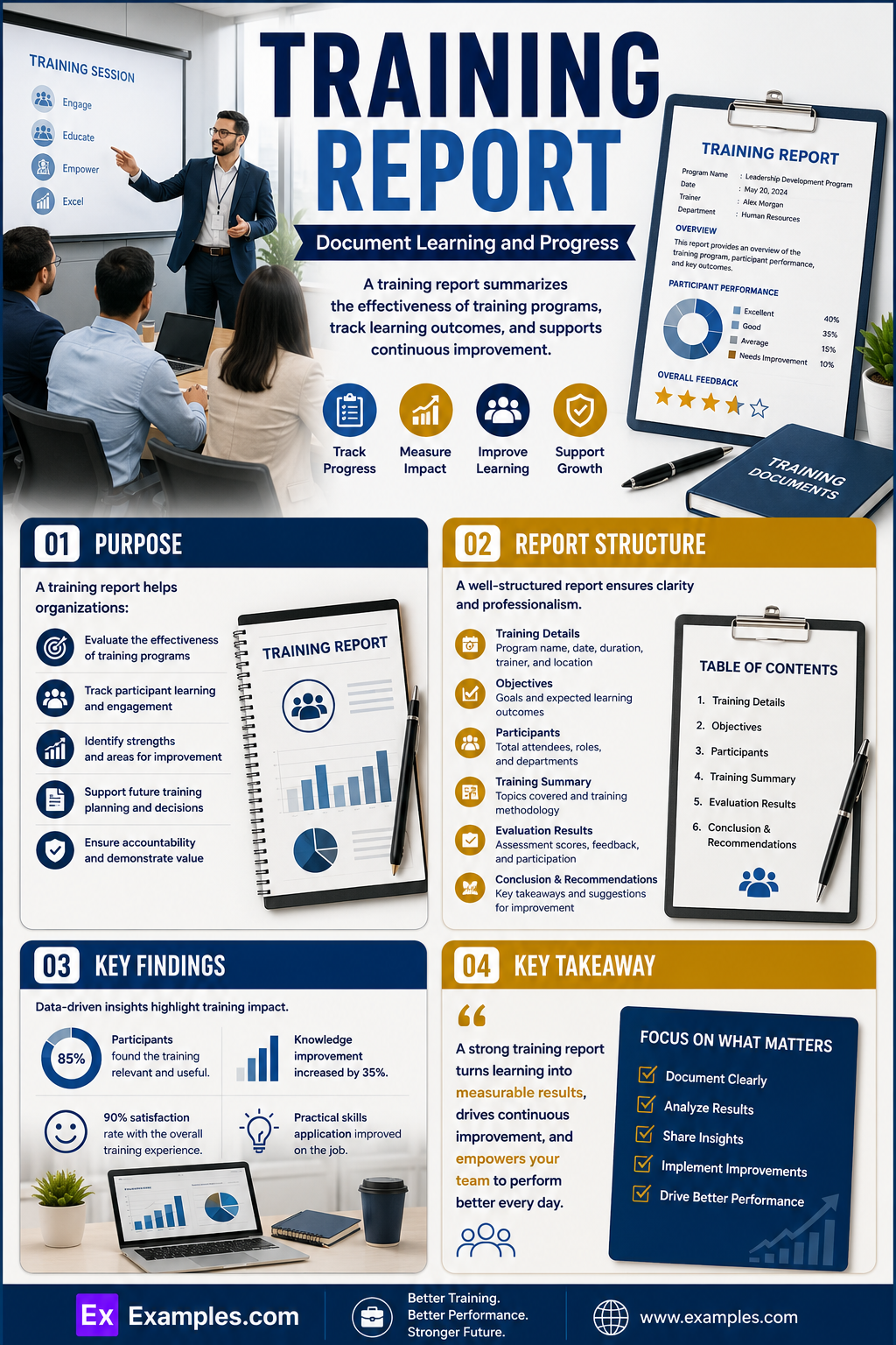 25+ Training Report Examples to Download