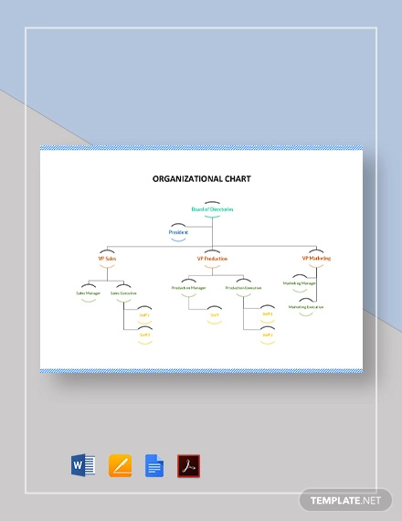 basic organizational chart template1