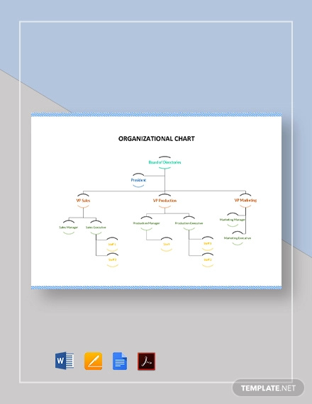 Google Docs Org Chart