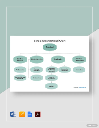 blank school organizational chart template