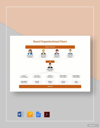 Creative Organizational Charts Examples - 10+ [Download Now] in Google ...