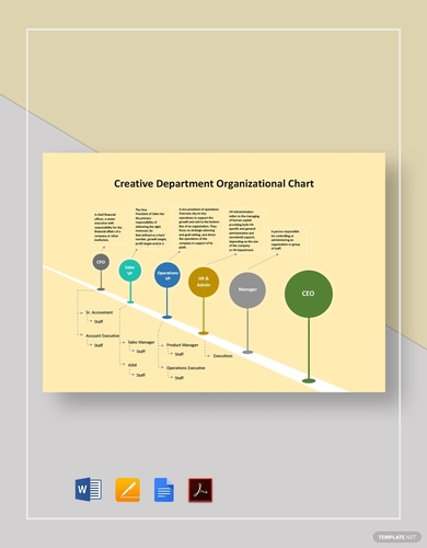 creative department organizational charts