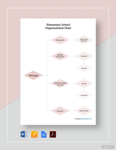 elementary school organizational chart template