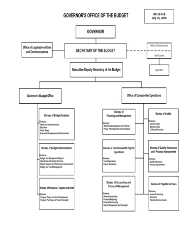 Governor’s Office Of The Budget Organizational Chart