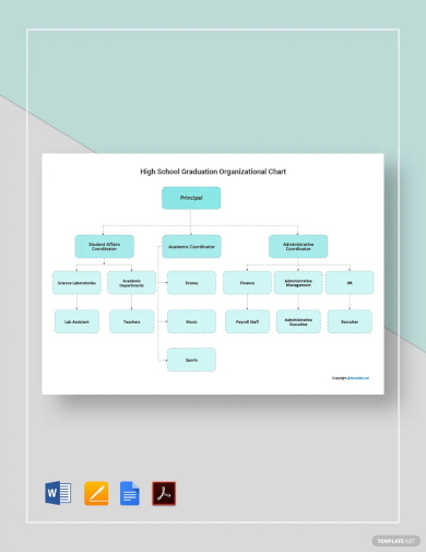 high school graduation organizational chart template