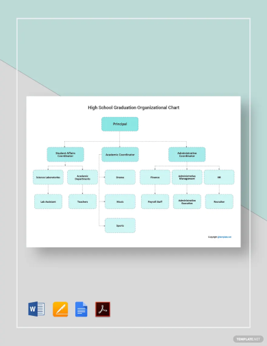 School Organizational Chart - 26+ Examples, Format, Pdf | Examples